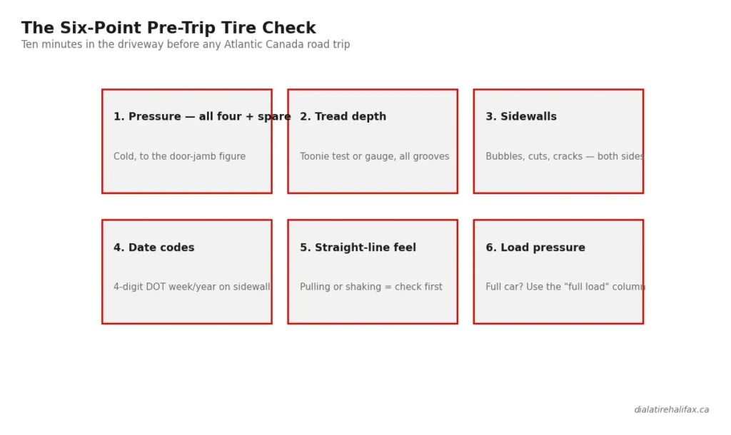 The Atlantic Canada Road Trip Tire Checklist (Cabot Trail Edition)