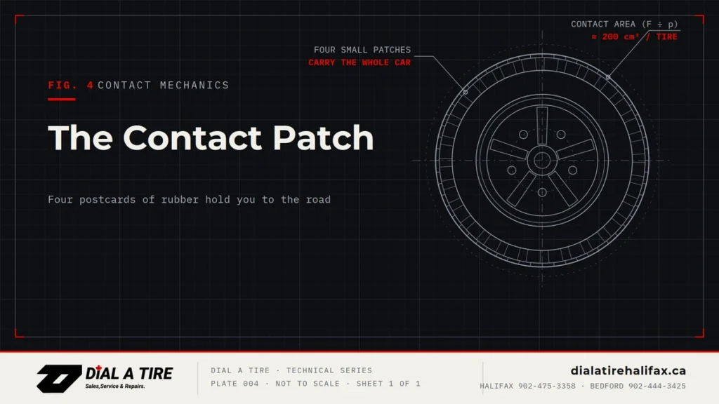 The Contact Patch: Four Postcards of Rubber Are All That Hold You to the Road