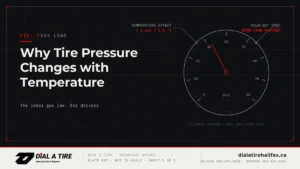 Read more about the article Why Tire Pressure Changes with Temperature: The Ideal Gas Law for Drivers