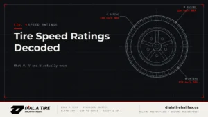 Read more about the article Tire Speed Ratings Decoded: What H, V and W Actually Mean in Nova Scotia
