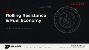 Read more about the article Rolling Resistance & Fuel Economy: How Good Tires Pay for Themselves
