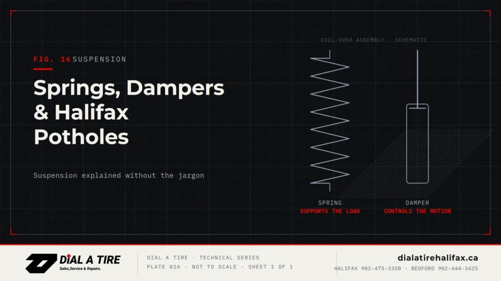 Springs, Dampers & Halifax Potholes: Suspension Explained Without the Jargon