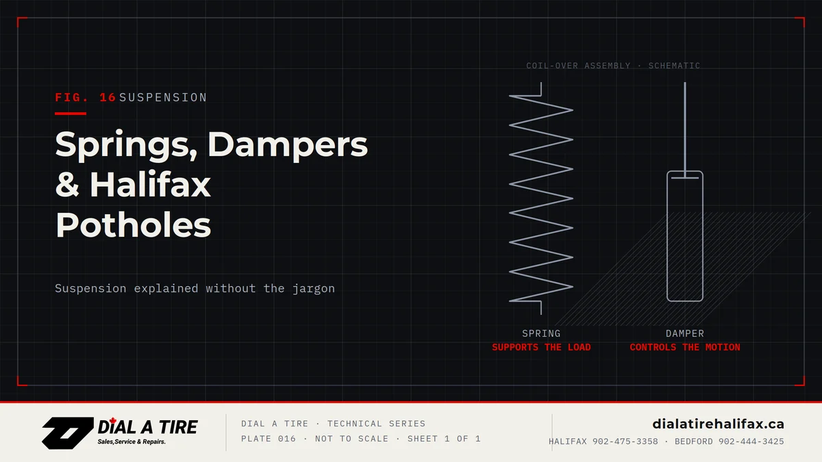 You are currently viewing Springs, Dampers & Halifax Potholes: Suspension Explained Without the Jargon