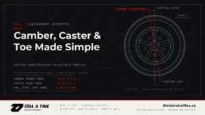Read more about the article Camber, Caster & Toe: Alignment Geometry Made Simple